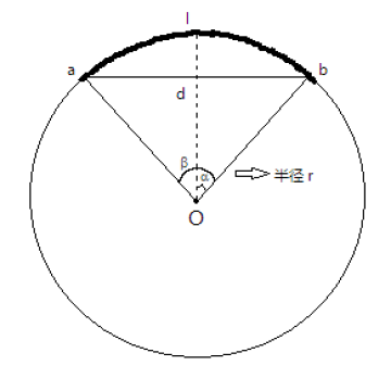拱形波紋鋼屋蓋計(jì)算方式